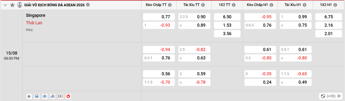 Soi kèo bóng đá Singapore vs Thái Lan