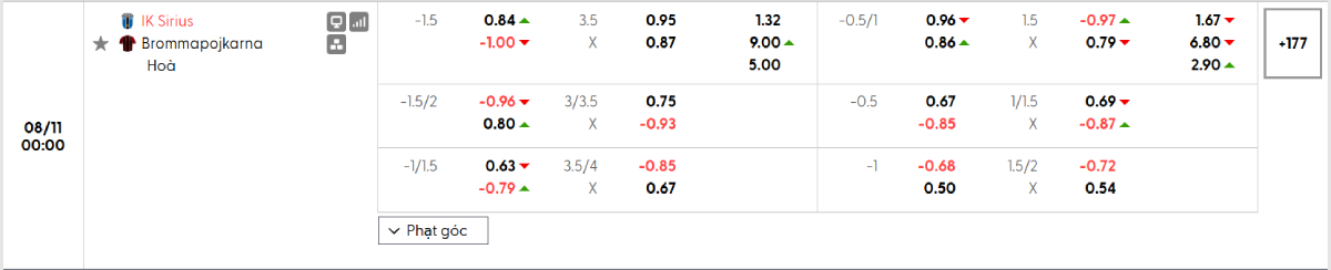 Soi kèo bóng đá Sirius vs Brommapojkarna