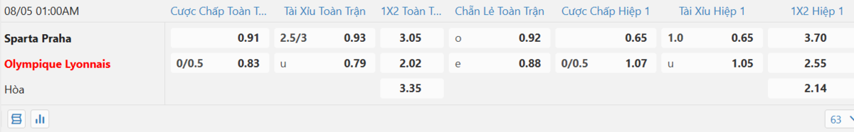 Soi kèo và nhận định Sparta Prague - Lyon