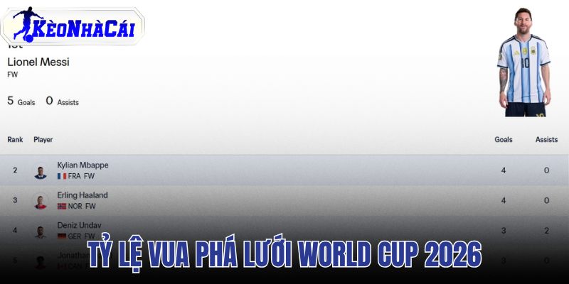 tỷ lệ vua phá lưới World Cup 2026
