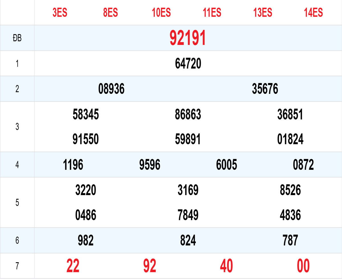 Kết quả XSMB tuần trước 11/08/2026