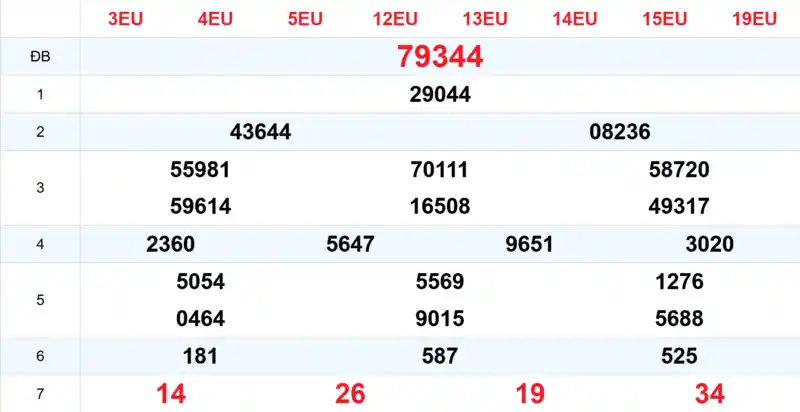 Xem lại kết quả xổ số tuần trước ngày 13/08/2026