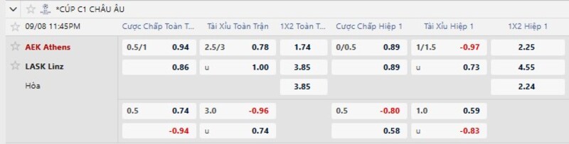 Bảng tỷ lệ kèo trận đấu AEK Athens vs LASK