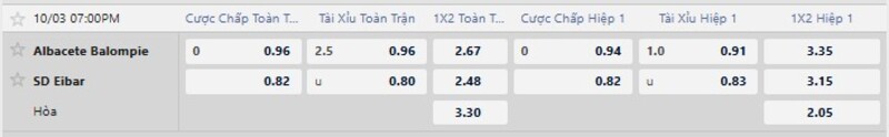 Bảng tỷ lệ kèo trận Albacete vs Eibar