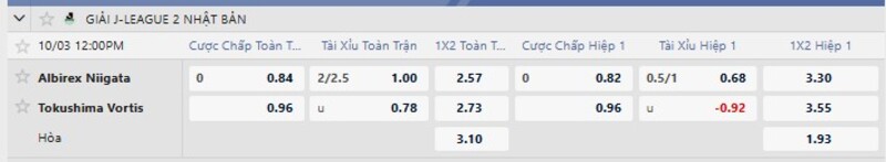Bảng tỷ lệ kèo trận Albirex Niigata vs Tokushima