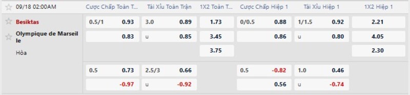 Bảng tỷ lệ kèo trận đấu Besiktas vs Marseille