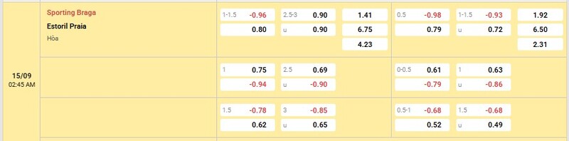 Bảng tỷ lệ kèo trận đấu Braga vs Estoril