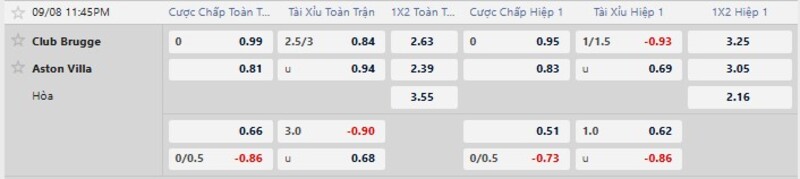 Bảng tỷ lệ kèo trận đấu Club Brugge vs Aston Villa