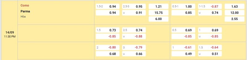 Bảng tỷ lệ kèo trận đấu Como vs Parma