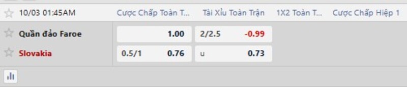 Bảng tỷ lệ kèo trận Đảo Faroe vs Slovakia