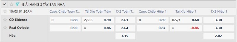 Bảng tỷ lệ kèo trận Eldense vs Real Oviedo