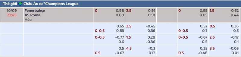 Bảng tỷ lệ kèo trận đấu Fenerbahce vs AS Roma