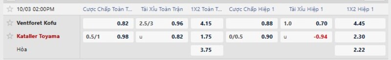 Bảng tỷ lệ kèo trận Kofu vs Toyama