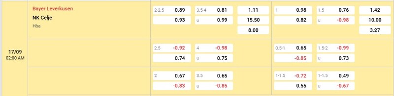 Bảng tỷ lệ kèo trận đấu Leverkusen vs Celje
