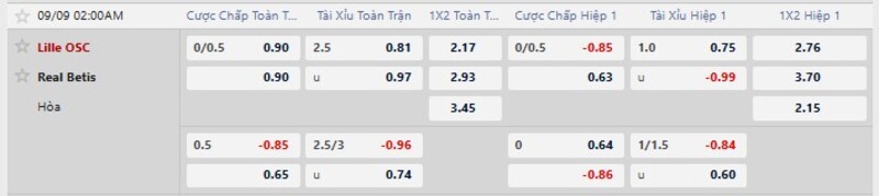 Bảng tỷ lệ kèo trận đấu Lille vs Real Betis