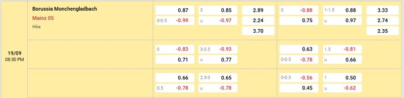 Bảng tỷ lệ kèo trận đấu Monchengladbach vs Mainz