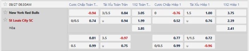 Bảng tỷ lệ kèo trận đấu New York Red Bulls vs St. Louis City