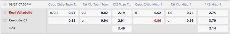 Bảng tỷ lệ kèo trận Real Valladolid vs Cordoba