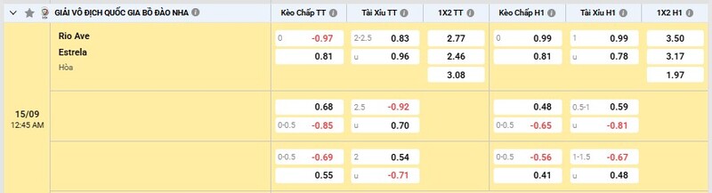 Bảng tỷ lệ kèo trận đấu Rio Ave vs Estrela