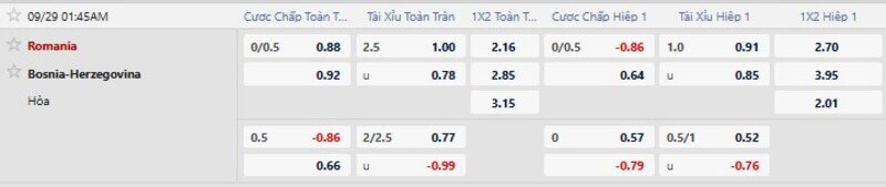 Bảng tỷ lệ kèo trận Romania vs Bosnia