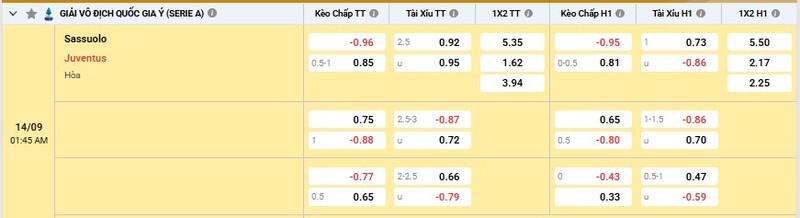 Bảng tỷ lệ kèo trận đấu Sassuolo vs Juventus 