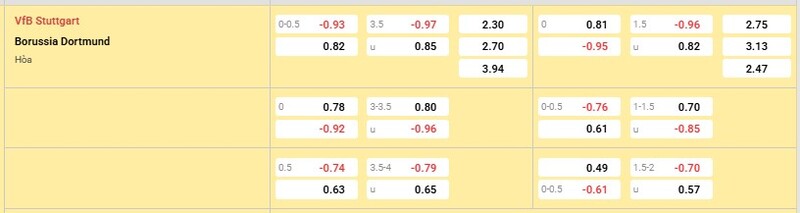 Bảng tỷ lệ kèo trận đấu Stuttgart vs Dortmund