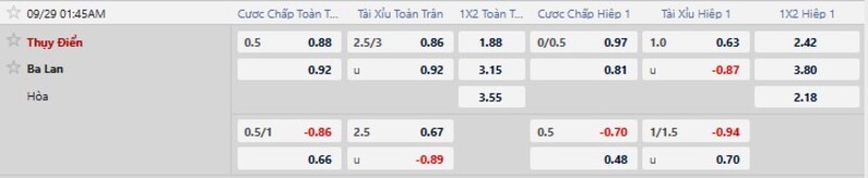 Bảng tỷ lệ kèo trận đấu Thụy Điển vs Ba Lan