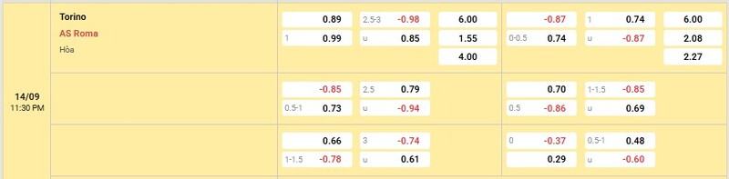 Bảng tỷ lệ kèo trận đấu Torino vs AS Roma