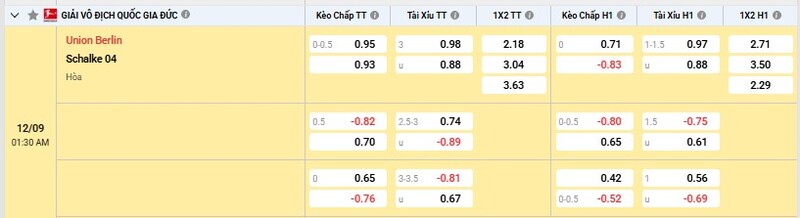Bảng tỷ lệ kèo trận đấu Union Berlin vs Schalke 04