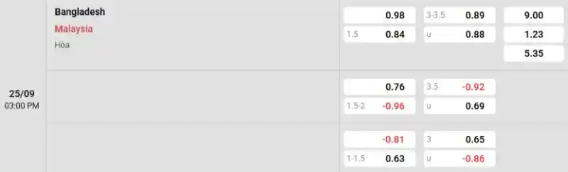 Soi kèo Bangladesh vs Malaysia