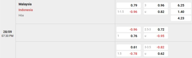 Soi kèo nhà cái Malaysia vs Indonesia