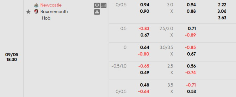Soi kèo nhà cái Newcastle vs Bournemouth