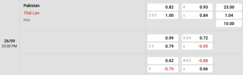 Soi kèo nhà cái Pakistan vs Thái Lan