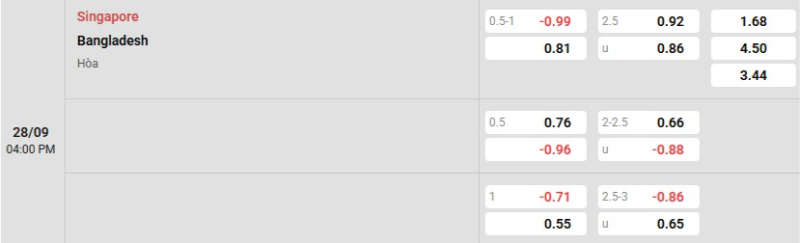 Soi kèo nhà cái Singapore vs Bangladesh