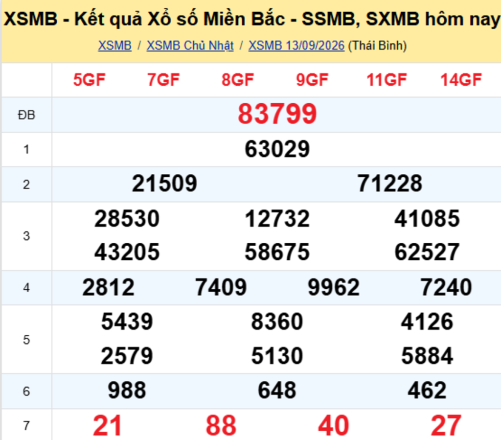 Xem Lại XSMB Hôm Trước 13/09/2026