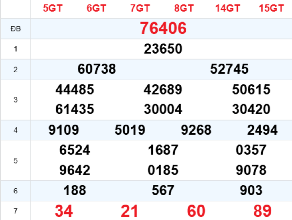 Xem Lại XSMB Hôm Trước 23/09/2026