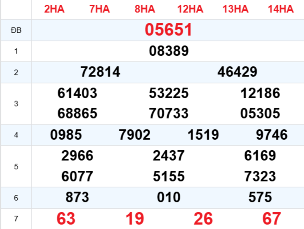 Xem Lại XSMB Hôm Trước 29/09/2026
