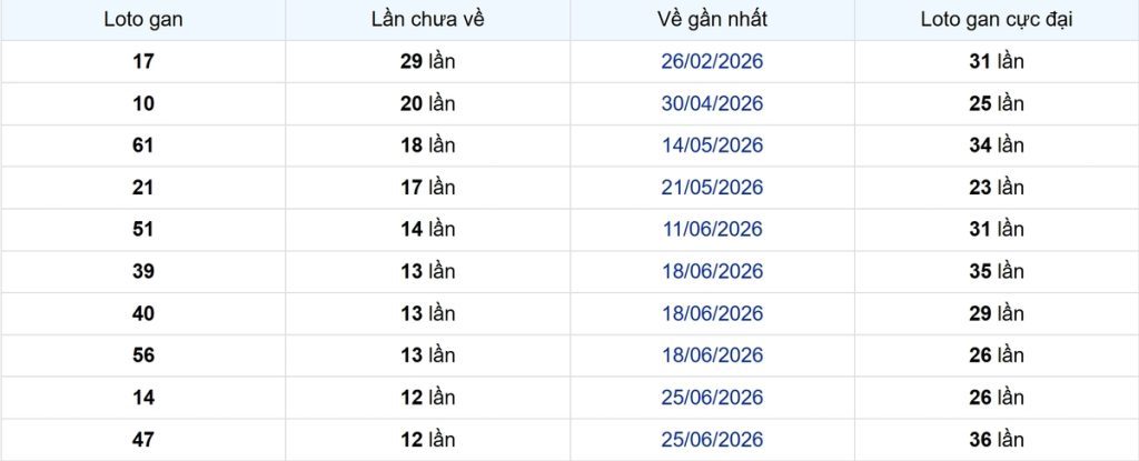 Thống kê Logan Bình Thuận