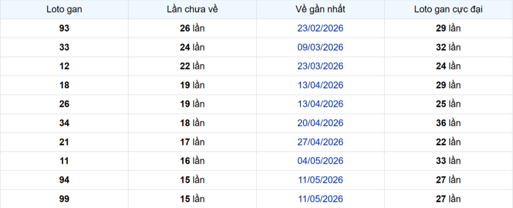 Thống kê Logan Cà Mau