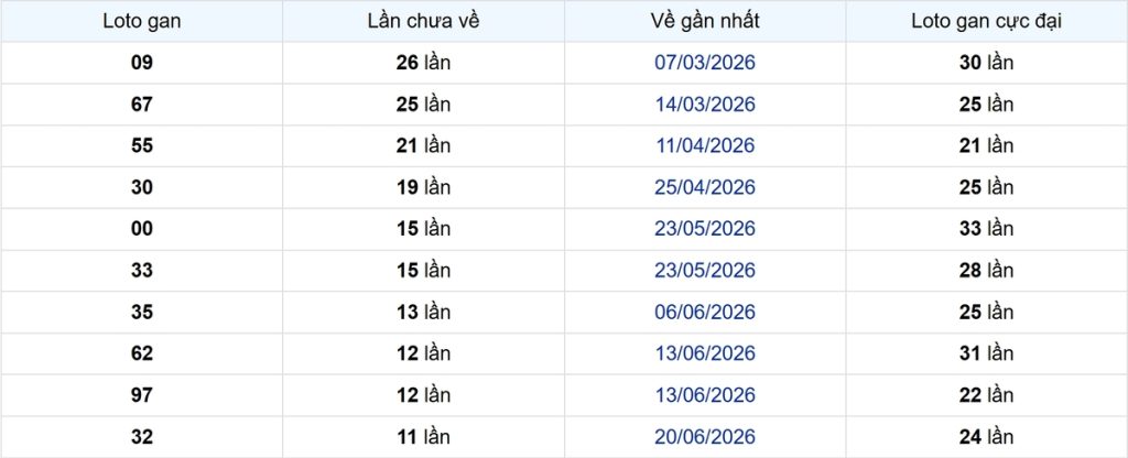 Thống kê Logan Hậu Giang