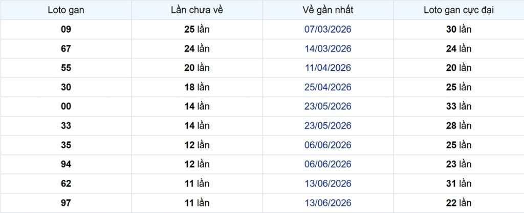 Thống kê Logan Hậu Giang