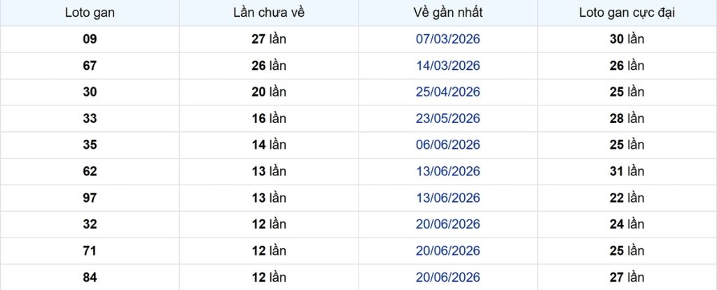 Thống kê Logan Hậu Giang