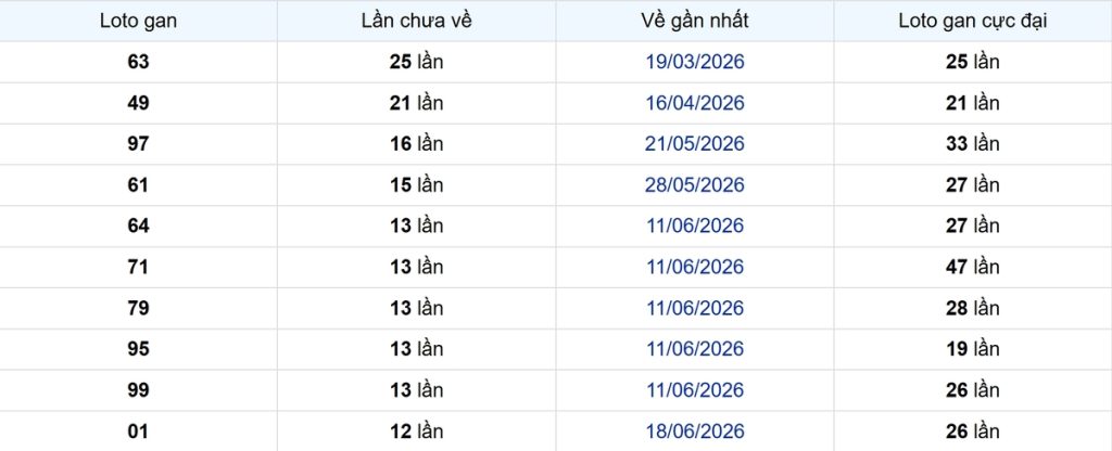 Thống kê Logan Tây Ninh