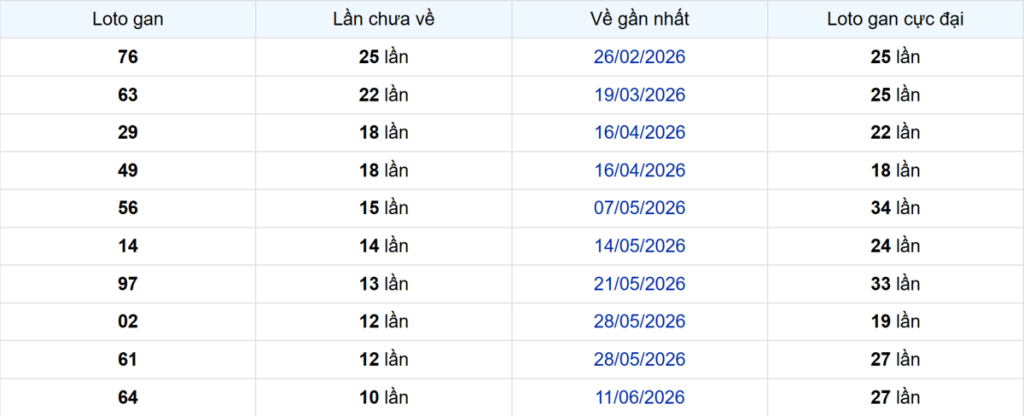 Thống kê Logan Tây Ninh