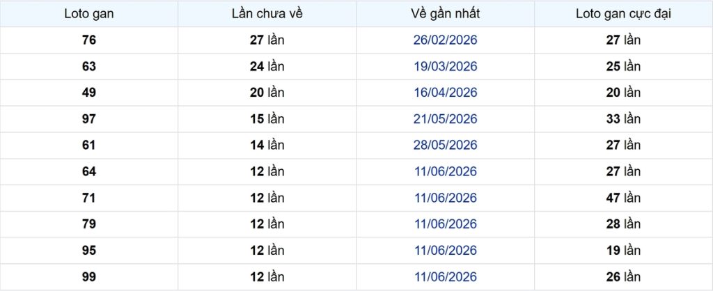 Thống kê Logan Tây Ninh