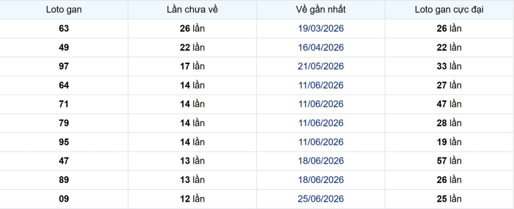 Thống kê Logan Tây Ninh