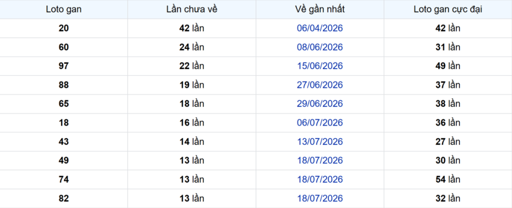 Thống kê Logan TP.HCM