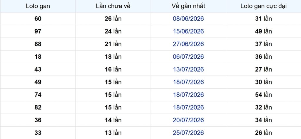 Thống kê Logan TP.HCM