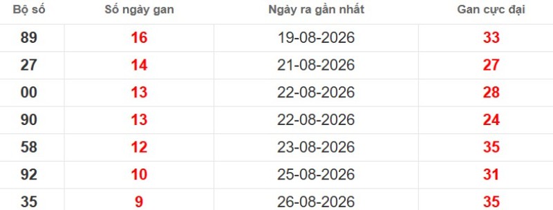 Cặp lô gan XSMB vắng bóng lâu ngày