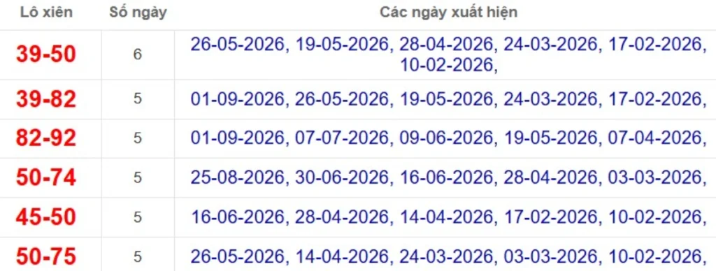 Thống kê lô xiên đài Bạc Liêu